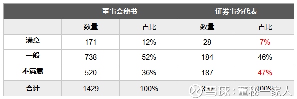 16年6月,董秘一家人发布新三板董秘证代薪酬调