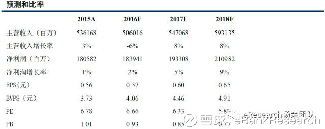 eBankResearch: 【中信建投银行杨荣】农业银