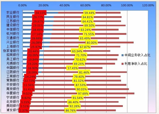 中间继电器_中间业务收入指标(3)