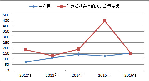 银行承兑汇票_国内汇票收入(2)