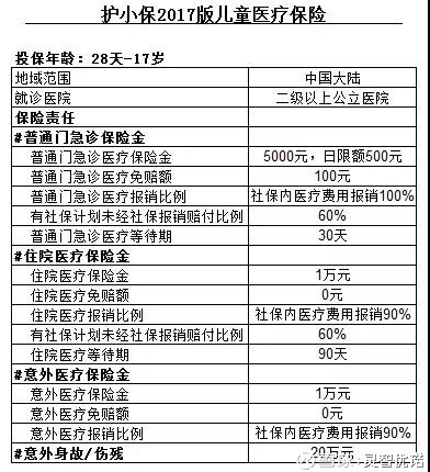 儿童医疗保险
