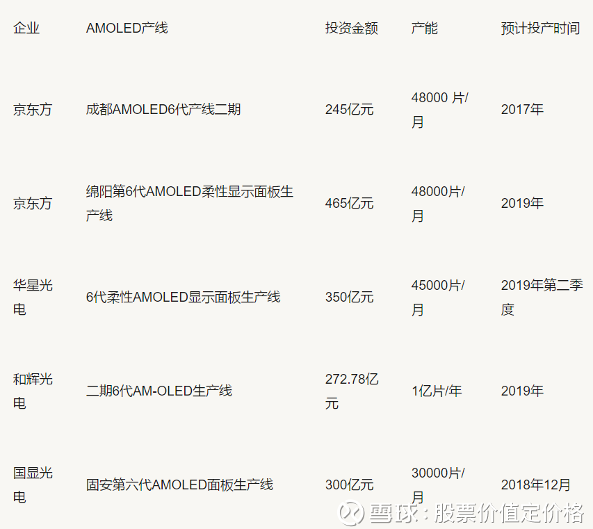 OLED,还是黑牛好!黑牛食品(国显光电\/维信诺)