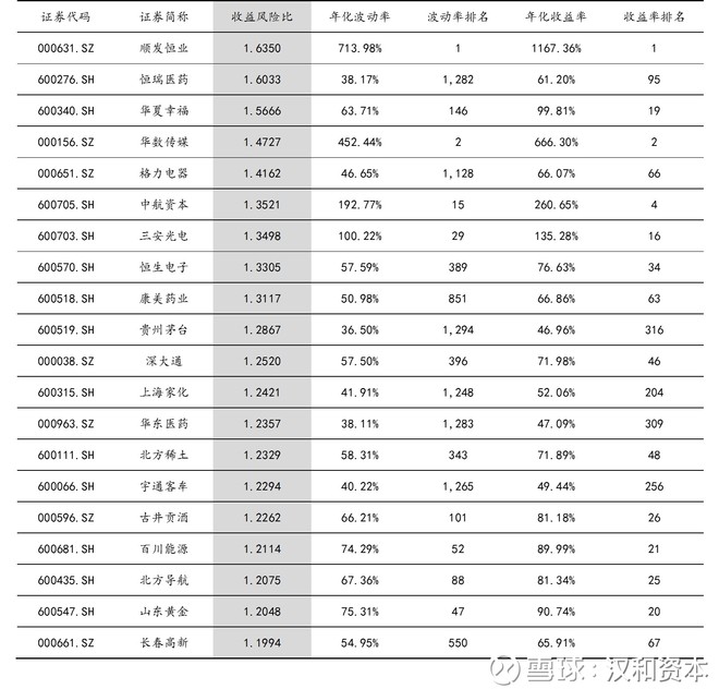 收入证明_永久收入理论(2)