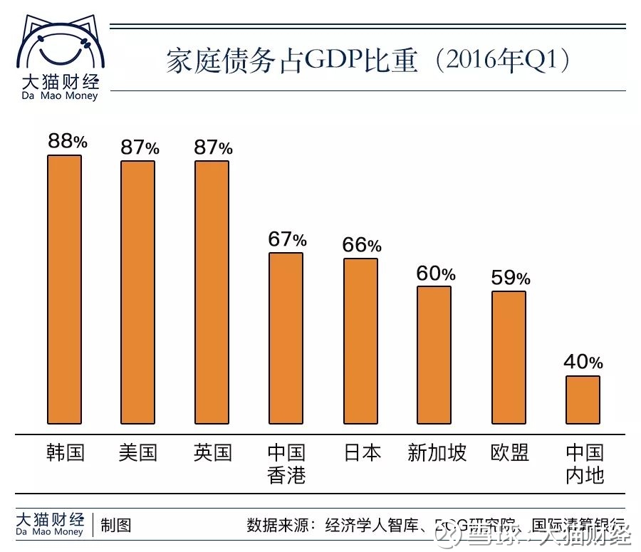 人均gdp是什么意思_全国县域经济差异性(3)