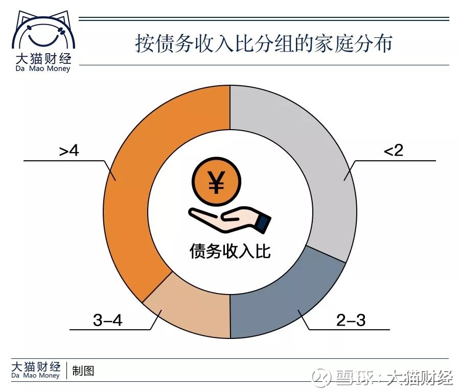 人口负债是什么意思_还有人口红利 高度的人口负债即将到来(3)