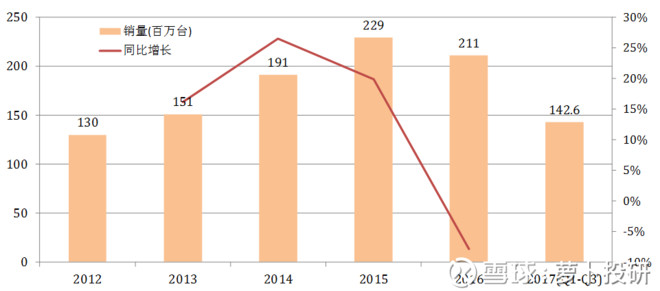 可以带动GDP的大公司股票_股票头像(2)