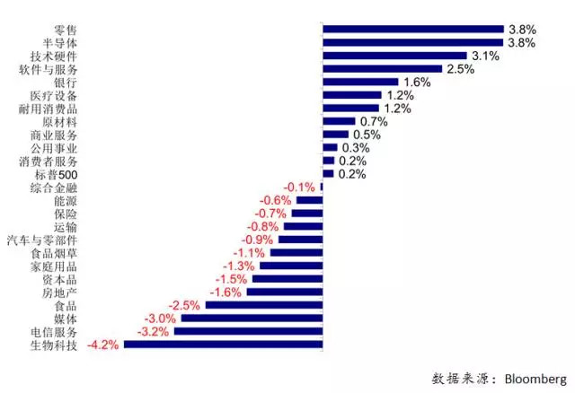 2020年世界各国前三季度GDP排名榜(3)
