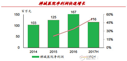 靓丽业绩,我更期待复星医药(02196)的单抗药 大