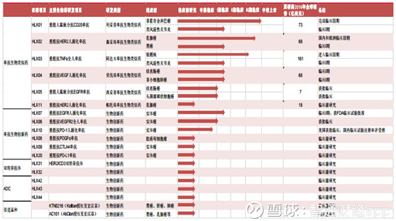 靓丽业绩,我更期待复星医药(02196)的单抗药 大