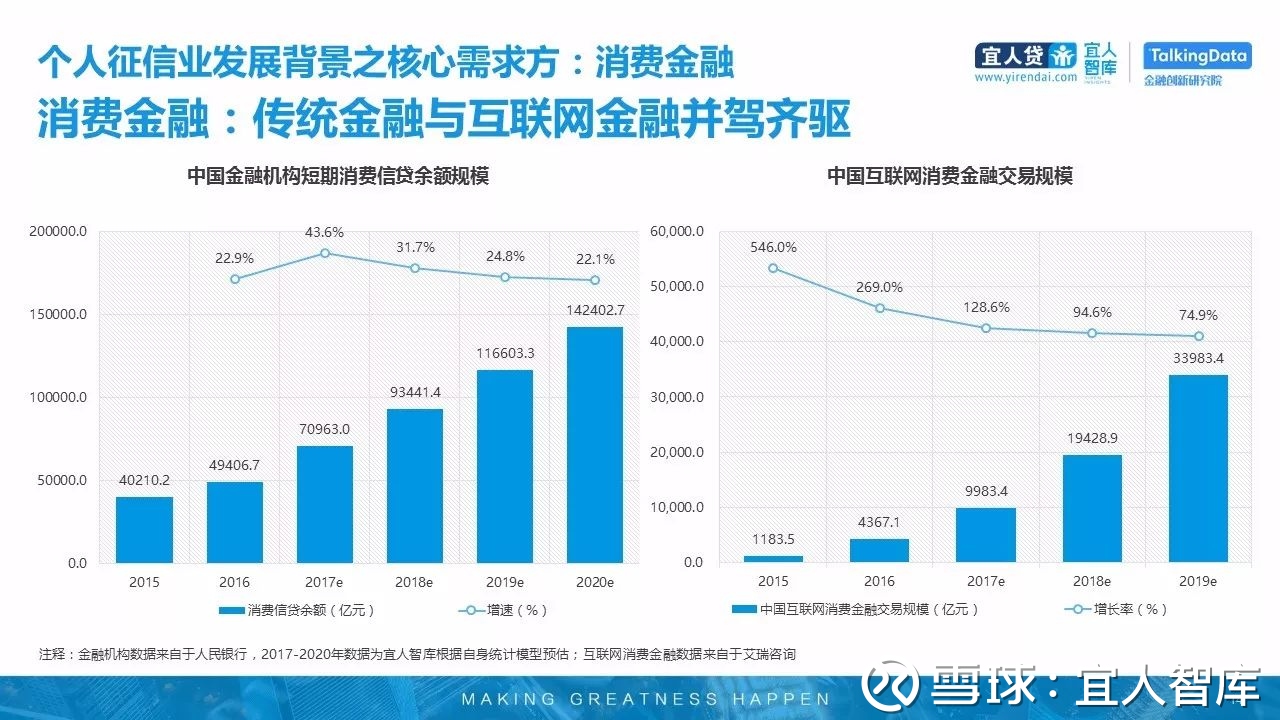 TalkingData联合发布 | 个人征信行业研究报告2