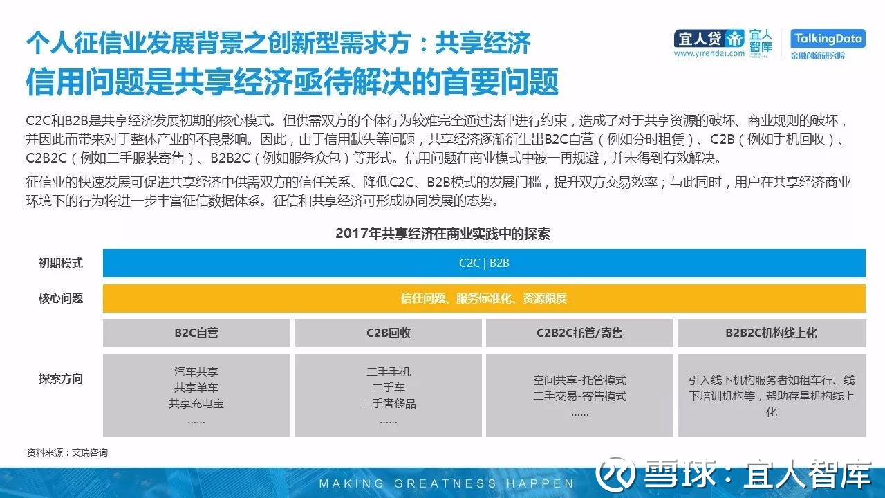 TalkingData联合发布 | 个人征信行业研究报告2