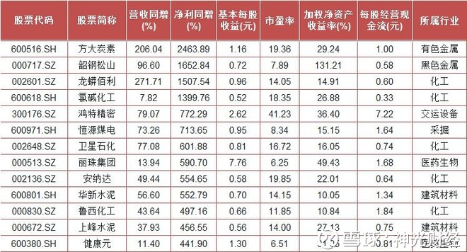 A股财务数据