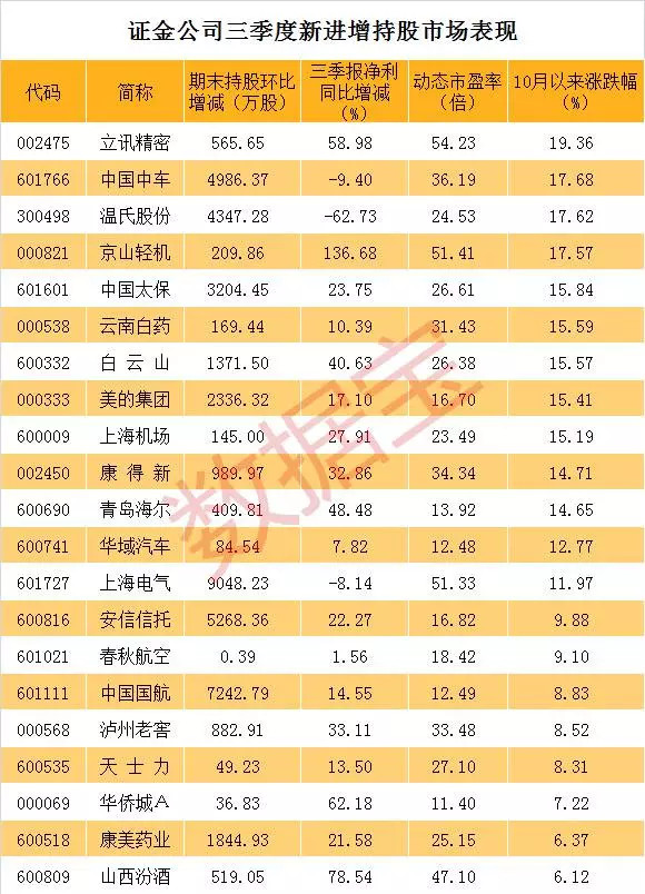 有13只! 估值较低、且处于相对低位的蓝筹股,成