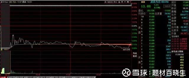 题材百晓生: 龙虎榜:大佬欢乐海岸动用五营业部