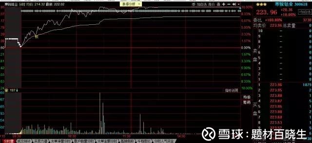 题材百晓生: 龙虎榜:大佬欢乐海岸动用五营业部