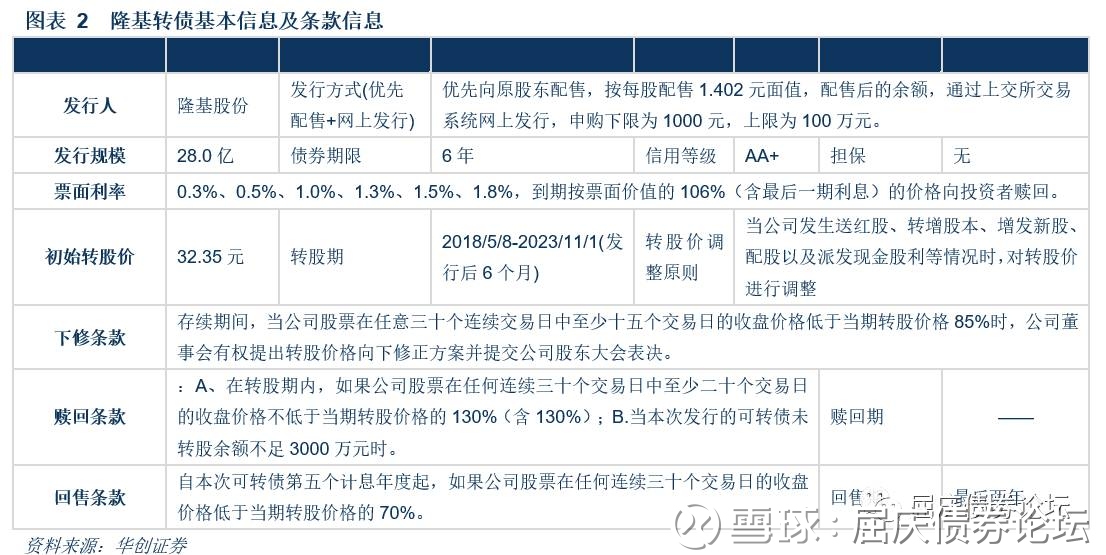 屈庆债券论坛: 隆基转债申购价值分析--华创债