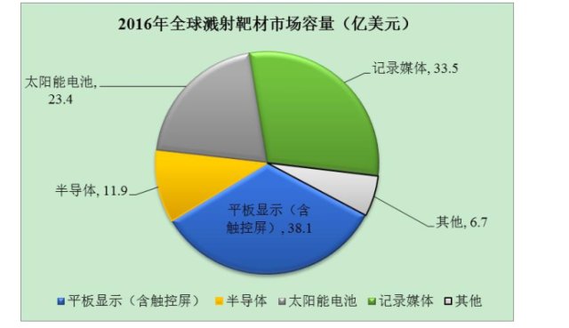 真空镀膜设备-其他消费品19.27%