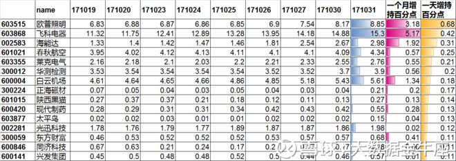 大数据金牛座: 欧普、飞科、海能达,荣登港资增