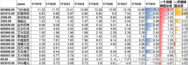大数据金牛座: 欧普、飞科、海能达,荣登港资增