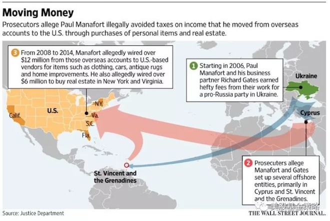 美股基金策略: 全球投资谈 11.1,面对简单粗暴的