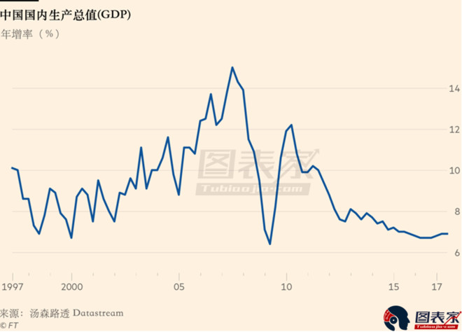 中国gdp还有多少上涨空间_安徽GDP 跻身 全国前十,但仍有上升空间