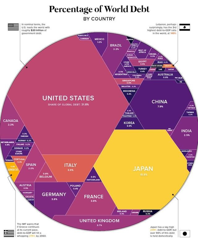 美国经济总量占全球的比例_美国全球基地分布图(3)