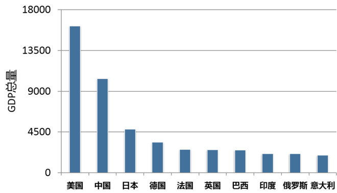 新常态gdp_新常态(2)