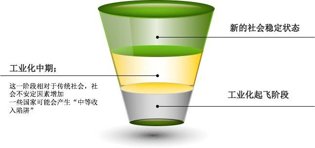 世界各国的经济总量在哪找_我是谁我在哪图片(3)