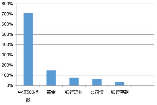 全球经济GDP十大国家排名_世界GDP增速最快的十大国家排行 中国排第二(3)