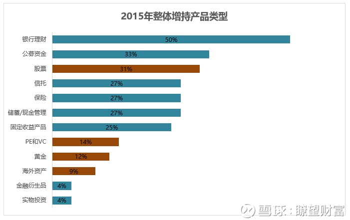 收入支出表格模板_被动收入大于支出(3)