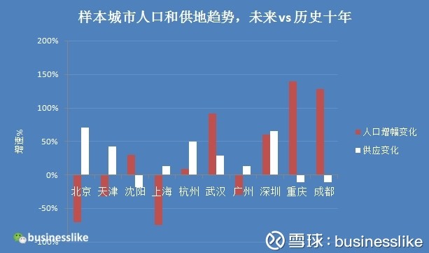 中国人口变化_深圳人口的变化