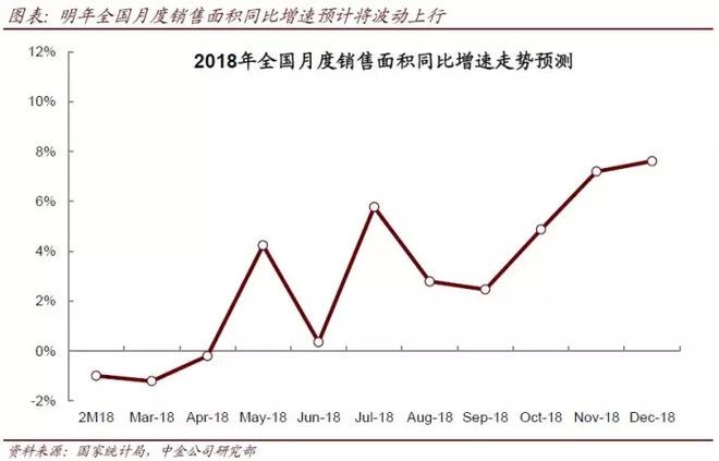 房地产未来5年走势 15f76ef654818003fe73c69d.jpg!custom660.jpg
