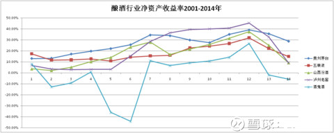 蚂蚁首领: 净资产收益率解析及其视角下的观察