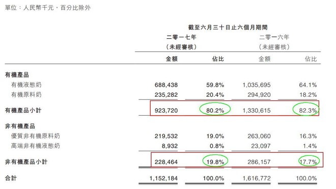 gdp为什么总是6.9_多机构预测三季度GDP或为6.8(3)