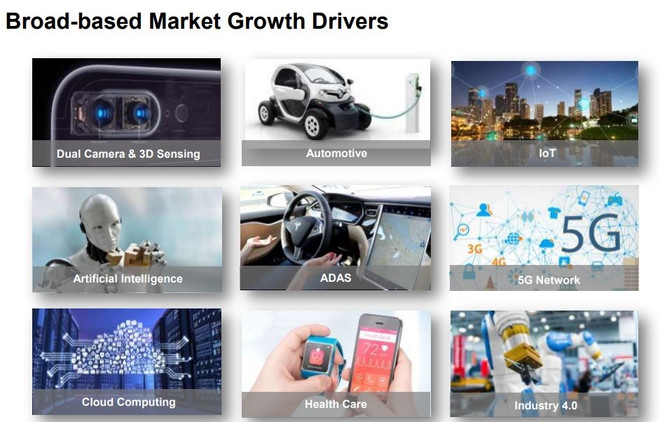 港股解码: ASM:人工智能可以吃掉工程师了! 港