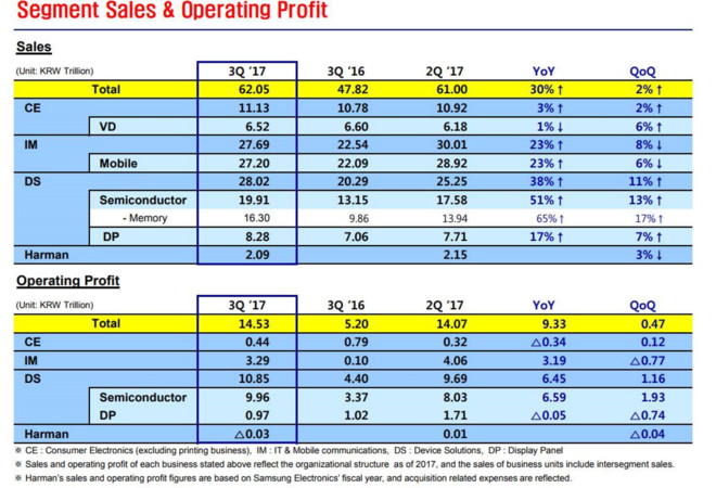 艾斯布雷克: 三星财报落地,美光股价起飞 我在之