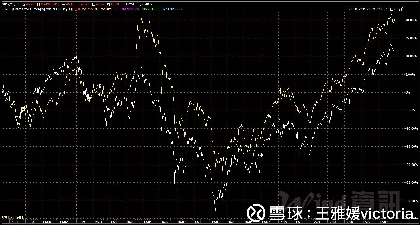 王雅媛victoria: 恒指风平浪静 外资暗流涌动 文