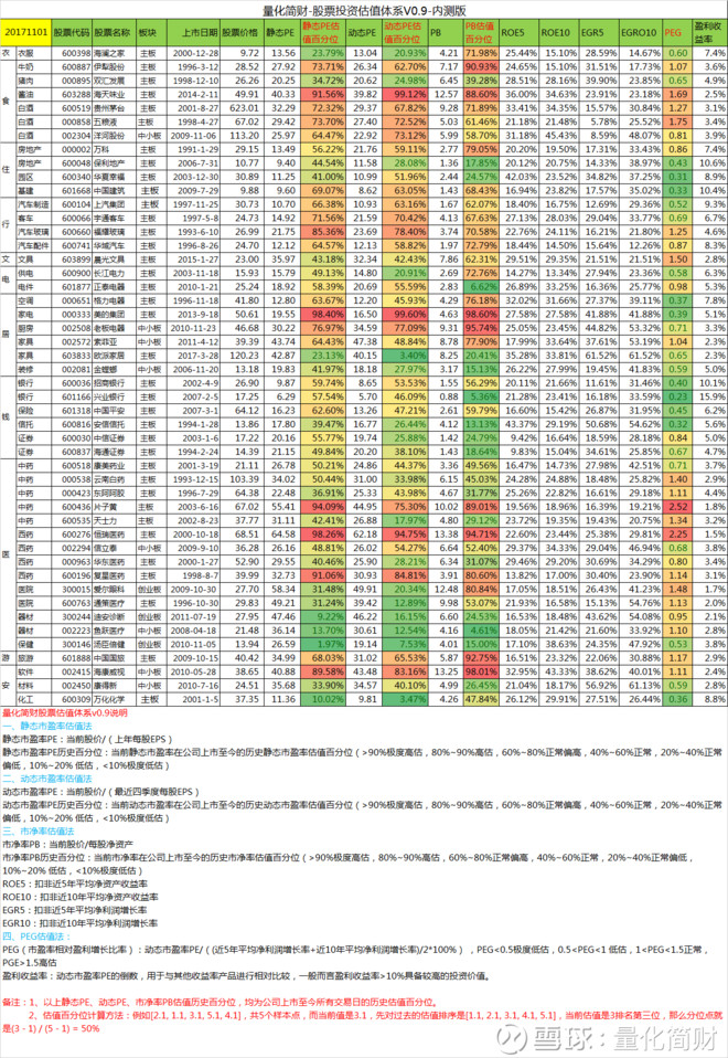 量化简财: 2017年10月投资实盘总结 2017年10