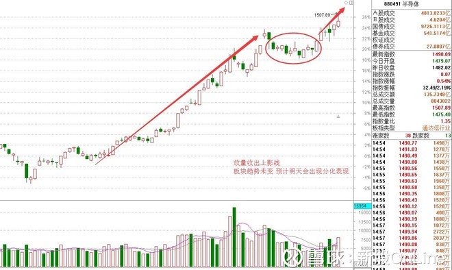 : 热点聚焦:2017年11月01日功课分享(新蓝筹投