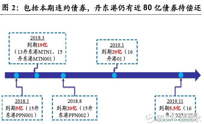 东港gdp_日照经济发展活力十足 两区两县GDP增幅均进省20强(2)