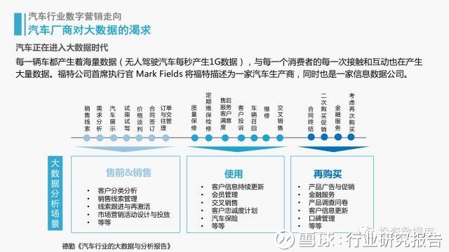 行业研究报告: 2016-2017汽车市场与数字营销