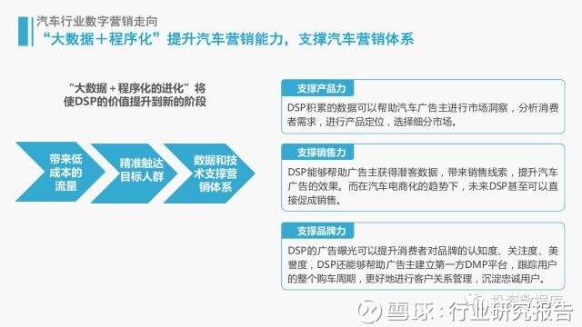 行业研究报告: 2016-2017汽车市场与数字营销