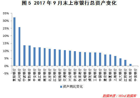 苏宁金融研究院: 深扒25家上市银行三季报:哪家