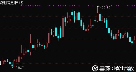 本次王者荣耀_本次已实现的收入(2)