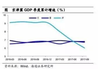 东北四大城市经济总量_经济总量世界第二图片(3)