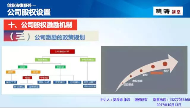 什么是有限责任公司 股权怎么设定 15f7a88286d2a3b3fda9e6e6.png!custom660.jpg