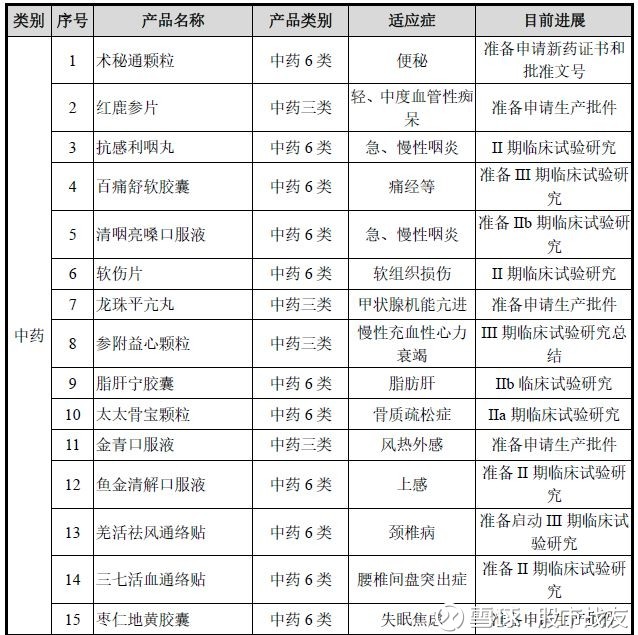 股市战友: 心脑血管中成药龙头步长制药 一、前