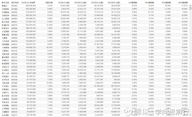 -11-02) .1.各市场净买入情况 2.行业持股市值变