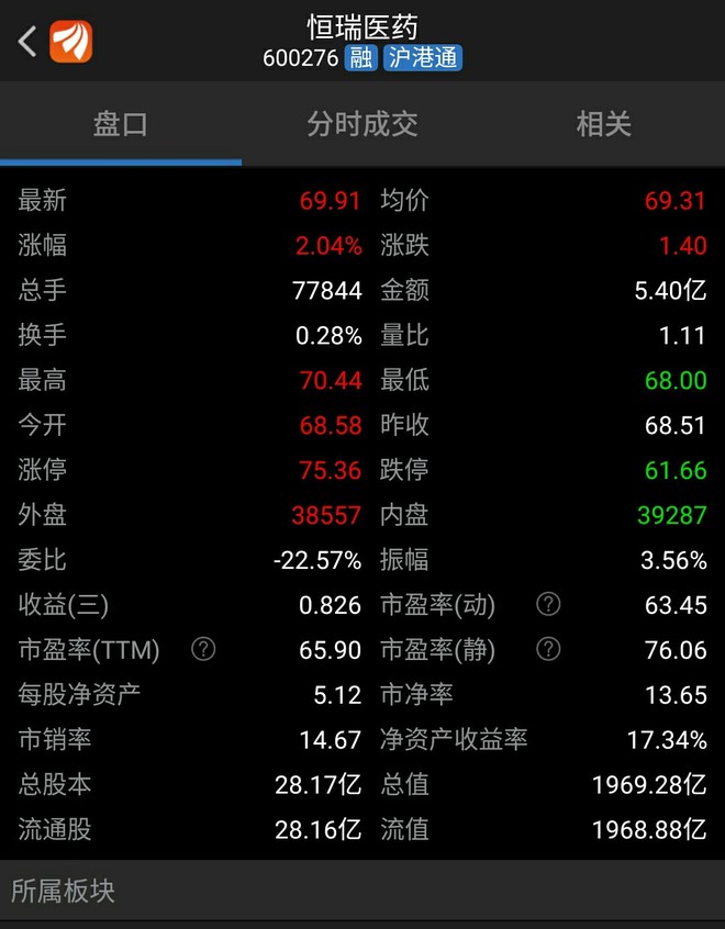 杨永清: 恒瑞医药与贵州茅台 中国的医药企业(