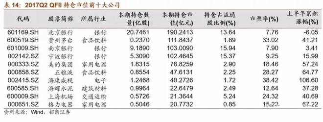 价值ETF: A股机构投资者全景图(下) 机构投资者